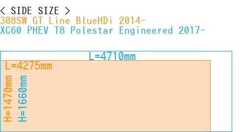 #308SW GT Line BlueHDi 2014- + XC60 PHEV T8 Polestar Engineered 2017-